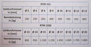 RTM 513 Lastmess-Sensor, Seildurchmesser 5-13mm